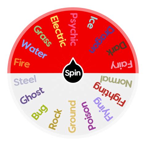spin the wheel all pokemon|All Pokémon types .